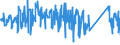 CN 92059090 /Exports /Unit = Prices (Euro/ton) /Partner: Germany /Reporter: Eur27_2020 /92059090:Wind Musical Instruments (Excl. Brass-wind Instruments, Accordions and Similar Instruments, Mouth Organs, Keyboard Pipe Organs, and Harmoniums and Similar Keyboard Instruments With Free Metal Reeds)