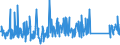 CN 92059090 /Exports /Unit = Prices (Euro/ton) /Partner: Denmark /Reporter: Eur27_2020 /92059090:Wind Musical Instruments (Excl. Brass-wind Instruments, Accordions and Similar Instruments, Mouth Organs, Keyboard Pipe Organs, and Harmoniums and Similar Keyboard Instruments With Free Metal Reeds)