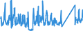 KN 92059090 /Exporte /Einheit = Preise (Euro/Tonne) /Partnerland: Spanien /Meldeland: Eur27_2020 /92059090:Musik-blasinstrumente (Ausg. Blechblasinstrumente, Akkordeons und ähnl. Musikinstrumente, Mundharmonikas, Orgeln mit Pfeifen und Klaviatur Sowie Harmonien und ähnl. Musikinstrumente mit Klaviatur und Durchschlagenden Metallzungen)