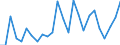 KN 92059090 /Exporte /Einheit = Preise (Euro/Tonne) /Partnerland: Ver.koenigreich(Ohne Nordirland) /Meldeland: Eur27_2020 /92059090:Musik-blasinstrumente (Ausg. Blechblasinstrumente, Akkordeons und ähnl. Musikinstrumente, Mundharmonikas, Orgeln mit Pfeifen und Klaviatur Sowie Harmonien und ähnl. Musikinstrumente mit Klaviatur und Durchschlagenden Metallzungen)
