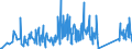 KN 92059090 /Exporte /Einheit = Preise (Euro/Tonne) /Partnerland: Luxemburg /Meldeland: Eur27_2020 /92059090:Musik-blasinstrumente (Ausg. Blechblasinstrumente, Akkordeons und ähnl. Musikinstrumente, Mundharmonikas, Orgeln mit Pfeifen und Klaviatur Sowie Harmonien und ähnl. Musikinstrumente mit Klaviatur und Durchschlagenden Metallzungen)
