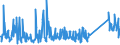 KN 92059090 /Exporte /Einheit = Preise (Euro/Tonne) /Partnerland: Norwegen /Meldeland: Eur27_2020 /92059090:Musik-blasinstrumente (Ausg. Blechblasinstrumente, Akkordeons und ähnl. Musikinstrumente, Mundharmonikas, Orgeln mit Pfeifen und Klaviatur Sowie Harmonien und ähnl. Musikinstrumente mit Klaviatur und Durchschlagenden Metallzungen)