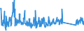 KN 92059090 /Exporte /Einheit = Preise (Euro/Tonne) /Partnerland: Finnland /Meldeland: Eur27_2020 /92059090:Musik-blasinstrumente (Ausg. Blechblasinstrumente, Akkordeons und ähnl. Musikinstrumente, Mundharmonikas, Orgeln mit Pfeifen und Klaviatur Sowie Harmonien und ähnl. Musikinstrumente mit Klaviatur und Durchschlagenden Metallzungen)