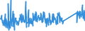 KN 92059090 /Exporte /Einheit = Preise (Euro/Tonne) /Partnerland: Schweiz /Meldeland: Eur27_2020 /92059090:Musik-blasinstrumente (Ausg. Blechblasinstrumente, Akkordeons und ähnl. Musikinstrumente, Mundharmonikas, Orgeln mit Pfeifen und Klaviatur Sowie Harmonien und ähnl. Musikinstrumente mit Klaviatur und Durchschlagenden Metallzungen)