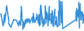 KN 92059090 /Exporte /Einheit = Preise (Euro/Tonne) /Partnerland: Estland /Meldeland: Eur27_2020 /92059090:Musik-blasinstrumente (Ausg. Blechblasinstrumente, Akkordeons und ähnl. Musikinstrumente, Mundharmonikas, Orgeln mit Pfeifen und Klaviatur Sowie Harmonien und ähnl. Musikinstrumente mit Klaviatur und Durchschlagenden Metallzungen)
