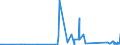 KN 92059090 /Exporte /Einheit = Preise (Euro/Tonne) /Partnerland: Albanien /Meldeland: Eur27_2020 /92059090:Musik-blasinstrumente (Ausg. Blechblasinstrumente, Akkordeons und ähnl. Musikinstrumente, Mundharmonikas, Orgeln mit Pfeifen und Klaviatur Sowie Harmonien und ähnl. Musikinstrumente mit Klaviatur und Durchschlagenden Metallzungen)