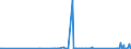 KN 92059090 /Exporte /Einheit = Preise (Euro/Tonne) /Partnerland: Moldau /Meldeland: Eur27_2020 /92059090:Musik-blasinstrumente (Ausg. Blechblasinstrumente, Akkordeons und ähnl. Musikinstrumente, Mundharmonikas, Orgeln mit Pfeifen und Klaviatur Sowie Harmonien und ähnl. Musikinstrumente mit Klaviatur und Durchschlagenden Metallzungen)