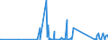 KN 92059090 /Exporte /Einheit = Preise (Euro/Tonne) /Partnerland: Ehem.jug.rep.mazed /Meldeland: Eur27_2020 /92059090:Musik-blasinstrumente (Ausg. Blechblasinstrumente, Akkordeons und ähnl. Musikinstrumente, Mundharmonikas, Orgeln mit Pfeifen und Klaviatur Sowie Harmonien und ähnl. Musikinstrumente mit Klaviatur und Durchschlagenden Metallzungen)