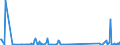 KN 92059090 /Exporte /Einheit = Preise (Euro/Tonne) /Partnerland: Montenegro /Meldeland: Eur27_2020 /92059090:Musik-blasinstrumente (Ausg. Blechblasinstrumente, Akkordeons und ähnl. Musikinstrumente, Mundharmonikas, Orgeln mit Pfeifen und Klaviatur Sowie Harmonien und ähnl. Musikinstrumente mit Klaviatur und Durchschlagenden Metallzungen)