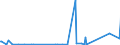 KN 92059090 /Exporte /Einheit = Preise (Euro/Tonne) /Partnerland: Aegypten /Meldeland: Eur27_2020 /92059090:Musik-blasinstrumente (Ausg. Blechblasinstrumente, Akkordeons und ähnl. Musikinstrumente, Mundharmonikas, Orgeln mit Pfeifen und Klaviatur Sowie Harmonien und ähnl. Musikinstrumente mit Klaviatur und Durchschlagenden Metallzungen)