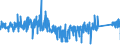 CN 9205 /Exports /Unit = Prices (Euro/ton) /Partner: Netherlands /Reporter: Eur27_2020 /9205:Wind Musical Instruments `e.g. Clarinets, Trumpets, Bagpipes, Keyboard Pipe Organs, Harmoniums and Similar Keyboard Instruments With Free Metal Reeds, Accordions and Similar Instruments, Mouth Organs`