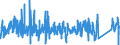 CN 9205 /Exports /Unit = Prices (Euro/ton) /Partner: Italy /Reporter: Eur27_2020 /9205:Wind Musical Instruments `e.g. Clarinets, Trumpets, Bagpipes, Keyboard Pipe Organs, Harmoniums and Similar Keyboard Instruments With Free Metal Reeds, Accordions and Similar Instruments, Mouth Organs`