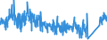 CN 9205 /Exports /Unit = Prices (Euro/ton) /Partner: United Kingdom /Reporter: Eur27_2020 /9205:Wind Musical Instruments `e.g. Clarinets, Trumpets, Bagpipes, Keyboard Pipe Organs, Harmoniums and Similar Keyboard Instruments With Free Metal Reeds, Accordions and Similar Instruments, Mouth Organs`