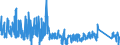 CN 9205 /Exports /Unit = Prices (Euro/ton) /Partner: Finland /Reporter: Eur27_2020 /9205:Wind Musical Instruments `e.g. Clarinets, Trumpets, Bagpipes, Keyboard Pipe Organs, Harmoniums and Similar Keyboard Instruments With Free Metal Reeds, Accordions and Similar Instruments, Mouth Organs`