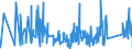 CN 9205 /Exports /Unit = Prices (Euro/ton) /Partner: Lithuania /Reporter: Eur27_2020 /9205:Wind Musical Instruments `e.g. Clarinets, Trumpets, Bagpipes, Keyboard Pipe Organs, Harmoniums and Similar Keyboard Instruments With Free Metal Reeds, Accordions and Similar Instruments, Mouth Organs`