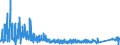 CN 9205 /Exports /Unit = Prices (Euro/ton) /Partner: Poland /Reporter: Eur27_2020 /9205:Wind Musical Instruments `e.g. Clarinets, Trumpets, Bagpipes, Keyboard Pipe Organs, Harmoniums and Similar Keyboard Instruments With Free Metal Reeds, Accordions and Similar Instruments, Mouth Organs`