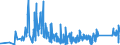 CN 9205 /Exports /Unit = Prices (Euro/ton) /Partner: Romania /Reporter: Eur27_2020 /9205:Wind Musical Instruments `e.g. Clarinets, Trumpets, Bagpipes, Keyboard Pipe Organs, Harmoniums and Similar Keyboard Instruments With Free Metal Reeds, Accordions and Similar Instruments, Mouth Organs`