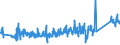 CN 92060000 /Exports /Unit = Prices (Euro/ton) /Partner: France /Reporter: Eur27_2020 /92060000:Percussion Musical Instruments, E.g. Drums, Xylophones, Cymbals, Castanets, Maracas