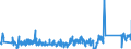 CN 92060000 /Exports /Unit = Prices (Euro/ton) /Partner: Ireland /Reporter: Eur27_2020 /92060000:Percussion Musical Instruments, E.g. Drums, Xylophones, Cymbals, Castanets, Maracas