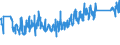 CN 92060000 /Exports /Unit = Prices (Euro/ton) /Partner: Belgium /Reporter: Eur27_2020 /92060000:Percussion Musical Instruments, E.g. Drums, Xylophones, Cymbals, Castanets, Maracas