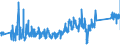 CN 92060000 /Exports /Unit = Prices (Euro/ton) /Partner: Sweden /Reporter: Eur27_2020 /92060000:Percussion Musical Instruments, E.g. Drums, Xylophones, Cymbals, Castanets, Maracas