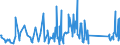 CN 92060000 /Exports /Unit = Prices (Euro/ton) /Partner: San Marino /Reporter: Eur27_2020 /92060000:Percussion Musical Instruments, E.g. Drums, Xylophones, Cymbals, Castanets, Maracas