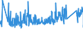 CN 92060000 /Exports /Unit = Prices (Euro/ton) /Partner: Estonia /Reporter: Eur27_2020 /92060000:Percussion Musical Instruments, E.g. Drums, Xylophones, Cymbals, Castanets, Maracas