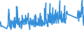 CN 92060000 /Exports /Unit = Prices (Euro/ton) /Partner: Lithuania /Reporter: Eur27_2020 /92060000:Percussion Musical Instruments, E.g. Drums, Xylophones, Cymbals, Castanets, Maracas