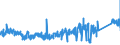 CN 9206 /Exports /Unit = Prices (Euro/ton) /Partner: Netherlands /Reporter: Eur27_2020 /9206:Percussion Musical Instruments, E.g. Drums, Xylophones, Cymbals, Castanets, Maracas
