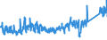 CN 9206 /Exports /Unit = Prices (Euro/ton) /Partner: United Kingdom /Reporter: Eur27_2020 /9206:Percussion Musical Instruments, E.g. Drums, Xylophones, Cymbals, Castanets, Maracas