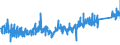 CN 9206 /Exports /Unit = Prices (Euro/ton) /Partner: Denmark /Reporter: Eur27_2020 /9206:Percussion Musical Instruments, E.g. Drums, Xylophones, Cymbals, Castanets, Maracas