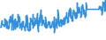 CN 9206 /Exports /Unit = Prices (Euro/ton) /Partner: Belgium /Reporter: Eur27_2020 /9206:Percussion Musical Instruments, E.g. Drums, Xylophones, Cymbals, Castanets, Maracas
