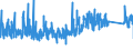 CN 9206 /Exports /Unit = Prices (Euro/ton) /Partner: Luxembourg /Reporter: Eur27_2020 /9206:Percussion Musical Instruments, E.g. Drums, Xylophones, Cymbals, Castanets, Maracas