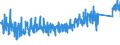 CN 9206 /Exports /Unit = Prices (Euro/ton) /Partner: Finland /Reporter: Eur27_2020 /9206:Percussion Musical Instruments, E.g. Drums, Xylophones, Cymbals, Castanets, Maracas
