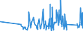 CN 9206 /Exports /Unit = Prices (Euro/ton) /Partner: San Marino /Reporter: Eur27_2020 /9206:Percussion Musical Instruments, E.g. Drums, Xylophones, Cymbals, Castanets, Maracas