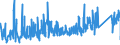 CN 9206 /Exports /Unit = Prices (Euro/ton) /Partner: Estonia /Reporter: Eur27_2020 /9206:Percussion Musical Instruments, E.g. Drums, Xylophones, Cymbals, Castanets, Maracas