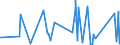 CN 9206 /Exports /Unit = Prices (Euro/ton) /Partner: S.tome /Reporter: Eur27_2020 /9206:Percussion Musical Instruments, E.g. Drums, Xylophones, Cymbals, Castanets, Maracas