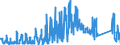 CN 92071010 /Exports /Unit = Prices (Euro/suppl. units) /Partner: Germany /Reporter: Eur27_2020 /92071010:Keyboard Organs, the Sound of Which is Produced, or Must be Amplified, Electrically