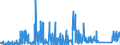 CN 92071010 /Exports /Unit = Prices (Euro/suppl. units) /Partner: Denmark /Reporter: Eur27_2020 /92071010:Keyboard Organs, the Sound of Which is Produced, or Must be Amplified, Electrically