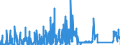 CN 92071010 /Exports /Unit = Prices (Euro/suppl. units) /Partner: Belgium /Reporter: Eur27_2020 /92071010:Keyboard Organs, the Sound of Which is Produced, or Must be Amplified, Electrically