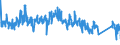 CN 92071030 /Exports /Unit = Prices (Euro/suppl. units) /Partner: France /Reporter: Eur27_2020 /92071030:Digital Pianos, With Keyboard
