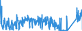 CN 92071050 /Exports /Unit = Prices (Euro/suppl. units) /Partner: France /Reporter: Eur27_2020 /92071050:Synthesisers With Keyboard