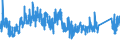 CN 92071050 /Exports /Unit = Prices (Euro/suppl. units) /Partner: Netherlands /Reporter: Eur27_2020 /92071050:Synthesisers With Keyboard