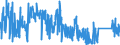 CN 92071050 /Exports /Unit = Prices (Euro/suppl. units) /Partner: Germany /Reporter: Eur27_2020 /92071050:Synthesisers With Keyboard