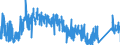 CN 92071050 /Exports /Unit = Prices (Euro/suppl. units) /Partner: Italy /Reporter: Eur27_2020 /92071050:Synthesisers With Keyboard