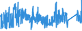 CN 92071050 /Exports /Unit = Prices (Euro/suppl. units) /Partner: Greece /Reporter: Eur27_2020 /92071050:Synthesisers With Keyboard
