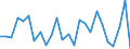 CN 92071050 /Exports /Unit = Prices (Euro/suppl. units) /Partner: United Kingdom(Excluding Northern Ireland) /Reporter: Eur27_2020 /92071050:Synthesisers With Keyboard