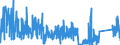 CN 92071050 /Exports /Unit = Prices (Euro/suppl. units) /Partner: Luxembourg /Reporter: Eur27_2020 /92071050:Synthesisers With Keyboard
