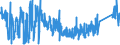 CN 92071050 /Exports /Unit = Prices (Euro/suppl. units) /Partner: Finland /Reporter: Eur27_2020 /92071050:Synthesisers With Keyboard