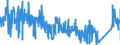 CN 92071050 /Exports /Unit = Prices (Euro/suppl. units) /Partner: Austria /Reporter: Eur27_2020 /92071050:Synthesisers With Keyboard